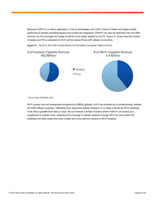 © 2015 Cisco and/or its affiliates. All rights reserved. This document is Cisco Public. Page 25 of 42
Because VoWi-Fi is a native application, it has its advantages over VoIP in terms of faster and higher-quality
performance besides providing keypad and contact-list integration. VoWi-Fi can also be delivered over non-SIM
devices, but the coverage and usage would be much larger relative to VoLTE. Figure 21 shows how the number
of tablets and PCs connected on Wi-Fi will far exceed those with cellular connectivity.
Figure 21. By 2019, Wi-Fi Will Connect Nearly 3.5-Fold Cellular Connected Tablets and PCs
Source: Cisco VNI Mobile, 2015
Wi-Fi access has had widespread acceptance by MNOs globally, and it has evolved as a complementary network
for traffic offload purposes—offloading from expensive cellular networks on to lower-cost-per-bit Wi-Fi networks.
If we draw a parallel from data to voice, we can foresee a similar evolution where VoWi-Fi can evolve as a
supplement to cellular voice, extending the coverage of cellular networks through Wi-Fi for voice within the
buildings and other areas that have a wider and more optimum access to Wi-Fi hotspots.
 