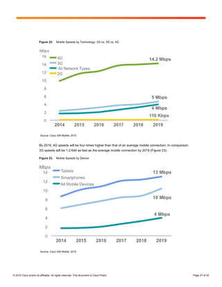 © 2015 Cisco and/or its affiliates. All rights reserved. This document is Cisco Public. Page 27 of 42
Figure 22. Mobile Speeds by Technology: 2G vs. 3G vs. 4G
Source: Cisco VNI Mobile, 2015
By 2019, 4G speeds will be four times higher than that of an average mobile connection. In comparison,
3G speeds will be 1.2-fold as fast as the average mobile connection by 2019 (Figure 23).
Figure 23. Mobile Speeds by Device
Source: Cisco VNI Mobile, 2015
 
