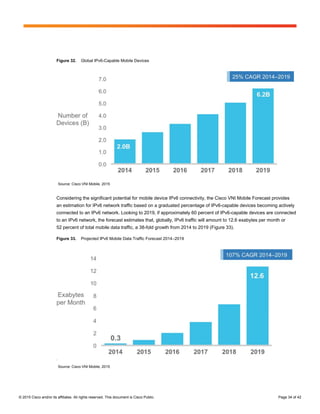 © 2015 Cisco and/or its affiliates. All rights reserved. This document is Cisco Public. Page 34 of 42
Figure 32. Global IPv6-Capable Mobile Devices
Source: Cisco VNI Mobile, 2015
Considering the significant potential for mobile device IPv6 connectivity, the Cisco VNI Mobile Forecast provides
an estimation for IPv6 network traffic based on a graduated percentage of IPv6-capable devices becoming actively
connected to an IPv6 network. Looking to 2019, if approximately 60 percent of IPv6-capable devices are connected
to an IPv6 network, the forecast estimates that, globally, IPv6 traffic will amount to 12.6 exabytes per month or
52 percent of total mobile data traffic, a 38-fold growth from 2014 to 2019 (Figure 33).
Figure 33. Projected IPv6 Mobile Data Traffic Forecast 2014–2019
Source: Cisco VNI Mobile, 2015
 