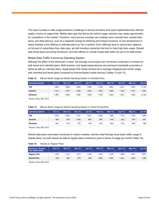 © 2015 Cisco and/or its affiliates. All rights reserved. This document is Cisco Public. Page 40 of 42
The rapid increase in data usage presents a challenge to service providers who have implemented tiers defined
solely in terms of usage limits. Mobile data caps that fall too far behind usage volumes may create opportunities
for competitors in the market. Therefore, many service providers are creating more nuanced tiers, shared data
plans, and data add-ons, such as a separate charge for tethering and hotspot functions. A new development in
select markets is the offering of unlimited plans by Tier 2 carriers. Such offerings tend to require less vigilance
on the part of subscribers than data caps, yet still monetize scenarios that tend to have high data usage. Shared
data family plans are being introduced, and their effects on overall mobile data traffic are yet to be determined.
Mobile Data Traffic Volume by Operating System
Although the effect of the tiered plan is clear, the average consumption per connection continues to increase for
both tiered and unlimited plans. Both Android- and Apple-based devices are prominent bandwidth promoters in
tiered as well as unlimited plans. Apple-based iOS mobile devices led in average megabyte-per-month usage
with unlimited and tiered plans compared to Android-based mobile devices (Tables 12 and 13).
Table 12. MB per Month Usage per Mobile Operating System in Unlimited Plans
Operating System Oct-13 Nov-13 Dec-13 Jan-14 Feb-14 Mar-14 Apr-14 May-14 Jun-14
iOS 1,483 1,546 1,563 1,626 1,708 1,643 1,931 1,932 2,153
Android 1,414 1,537 1,648 1,564 1,544 1,490 1,764 1,751 1,930
Windows 1,483 1,546 1,563 1,626 1,708 1,643 1,931 1,932 2,153
Source: Cisco VNI, 2015
Table 13. MB per Month Usage per Mobile Operating System in Tiered Pricing Plans
Operating System Oct-13 Nov-13 Dec-13 Jan-14 Feb-14 Mar-14 Apr-14 May-14 Jun-14
iOS 1,074 1,061 1,151 1,041 1,046 966 1,174 1,175 1,290
Android 938 935 1,009 884 846 816 922 874 987
Windows 841 775 772 744 673 633 912 855 762
Source: Cisco VNI, 2015
Shared data plans have been introduced in mature markets, and the initial findings show lower traffic usage in
shared plans; but both shared as well as regular plans continue to grow in terms of usage per month (Table 14).
Table 14. Shared vs. Regular Plans
Shared vs. Regular
Plan (MB/month)
Oct-13 Nov-13 Dec-13 Jan-14 Feb-14 Mar-14 Apr-14 May-14 Jun-14
Regular Plan 1,276 1,312 1,413 1,324 1,332 1,276 1,498 1,501 1,641
Shared Plan 923 962 979 995 1,058 1,060 1,261 1,263 1,389
Source: Cisco VNI, 2015
 