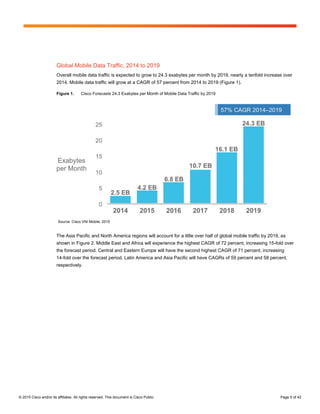 © 2015 Cisco and/or its affiliates. All rights reserved. This document is Cisco Public. Page 5 of 42
Global Mobile Data Traffic, 2014 to 2019
Overall mobile data traffic is expected to grow to 24.3 exabytes per month by 2019, nearly a tenfold increase over
2014. Mobile data traffic will grow at a CAGR of 57 percent from 2014 to 2019 (Figure 1).
Figure 1. Cisco Forecasts 24.3 Exabytes per Month of Mobile Data Traffic by 2019
Source: Cisco VNI Mobile, 2015
The Asia Pacific and North America regions will account for a little over half of global mobile traffic by 2019, as
shown in Figure 2. Middle East and Africa will experience the highest CAGR of 72 percent, increasing 15-fold over
the forecast period. Central and Eastern Europe will have the second highest CAGR of 71 percent, increasing
14-fold over the forecast period. Latin America and Asia Pacific will have CAGRs of 59 percent and 58 percent,
respectively.
 