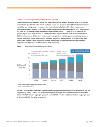 © 2015 Cisco and/or its affiliates. All rights reserved. This document is Cisco Public. Page 7 of 42
Trend 1: Continuing Shift to Smarter Mobile Devices
The increasing number of wireless devices that are accessing mobile networks worldwide is one of the primary
contributors to global mobile traffic growth. Each year several new devices in different form factors and increased
capabilities and intelligence are introduced in the market. Nearly half a billion (497 million) mobile devices
and connections were added in 2014. In 2014, global mobile devices and connections grew to 7.4 billion, up from
6.9 billion in 2013. Globally, mobile devices and connections will grow to 11.5 billion by 2019 at a CAGR of 9
percent (Figure 3). By 2019, there will be 8.2 billion handheld or personal mobile-ready devices and 3.2 billion
M2M connections (e.g., GPS systems in cars, asset tracking systems in shipping and manufacturing sectors, or
medical applications making patient records and health status more readily available, et al.). Regionally, North
America and Western Europe are going to have the fastest growth in mobile devices and connections with
22 percent and 14 percent CAGR from 2014 to 2019, respectively.
Figure 3. Global Mobile Devices and Connections Growth
Figures in parentheses refer to 2014, 2019 device share.
Source: Cisco VNI Mobile, 2015
We see a rapid decline in the share of nonsmartphones from more than 61 percent in 2014 (4.5 billion) to less than
27 percent by 2019 (3.1 billion). The most noticeable growth is going to occur in M2M connections, followed by
tablets. The M2M category is going to grow at 45-percent CAGR from 2014 to 2019, and tablets are going to grow
at 32-percent CAGR during the same period.
 