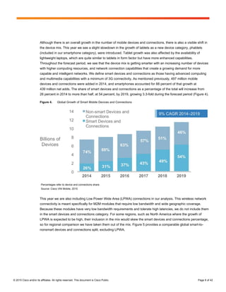 © 2015 Cisco and/or its affiliates. All rights reserved. This document is Cisco Public. Page 8 of 42
Although there is an overall growth in the number of mobile devices and connections, there is also a visible shift in
the device mix. This year we see a slight slowdown in the growth of tablets as a new device category, phablets
(included in our smartphone category), were introduced. Tablet growth was also affected by the availability of
lightweight laptops, which are quite similar to tablets in form factor but have more enhanced capabilities.
Throughout the forecast period, we see that the device mix is getting smarter with an increasing number of devices
with higher computing resources, and network connection capabilities that create a growing demand for more
capable and intelligent networks. We define smart devices and connections as those having advanced computing
and multimedia capabilities with a minimum of 3G connectivity. As mentioned previously, 497 million mobile
devices and connections were added in 2014, and smartphones accounted for 88 percent of that growth at
439 million net adds. The share of smart devices and connections as a percentage of the total will increase from
26 percent in 2014 to more than half, at 54 percent, by 2019, growing 3.3-fold during the forecast period (Figure 4).
Figure 4. Global Growth of Smart Mobile Devices and Connections
Percentages refer to device and connections share.
Source: Cisco VNI Mobile, 2015
This year we are also including Low Power Wide Area (LPWA) connections in our analysis. This wireless network
connectivity is meant specifically for M2M modules that require low bandwidth and wide geographic coverage.
Because these modules have very low bandwidth requirements and tolerate high latencies, we do not include them
in the smart devices and connections category. For some regions, such as North America where the growth of
LPWA is expected to be high, their inclusion in the mix would skew the smart devices and connections percentage,
so for regional comparison we have taken them out of the mix. Figure 5 provides a comparable global smart-to-
nonsmart devices and connections split, excluding LPWA.
 