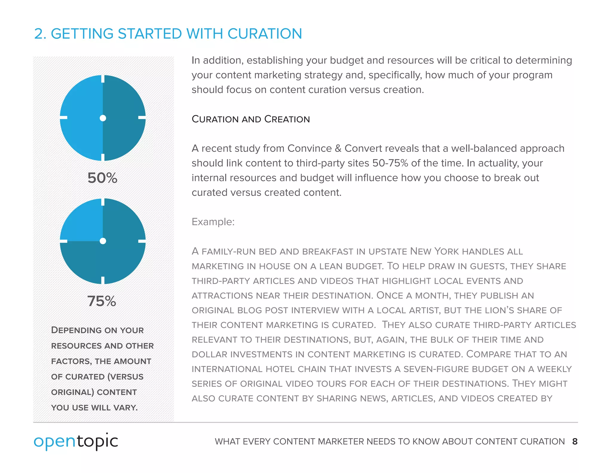 2. GETTING STARTED WITH CURATION 
In addition, establishing your budget and resources will be critical to determining 
your content marketing strategy and, specifically, how much of your program 
should focus on content curation versus creation. 
Curation and Creation 
A recent study from Convince  Convert reveals that a well-balanced approach 
should link content to third-party sites 50-75% of the time. In actuality, your 
internal resources and budget will influence how you choose to break out 
curated versus created content. 
Example: 
A family-run bed and breakfast in upstate New York handles all 
marketing in house on a lean budget. To help draw in guests, they share 
third-party articles and videos that highlight local events and 
attractions near their destination. Once a month, they publish an 
original blog post interview with a local artist, but the lion’s share of 
their content marketing is curated. They also curate third-party articles 
relevant to their destinations, but, again, the bulk of their time and 
dollar investments in content marketing is curated. Compare that to an 
international hotel chain that invests a seven-figure budget on a weekly 
series of original video tours for each of their destinations. They might 
also curate content by sharing news, articles, and videos created by 
WHAT EVERY CONTENT MARKETER NEEDS TO KNOW ABOUT CONTENT CURATION 8 
50% 
75% 
Depending on your 
resources and other 
factors, the amount 
of curated (versus 
original) content 
you use will vary. 
 