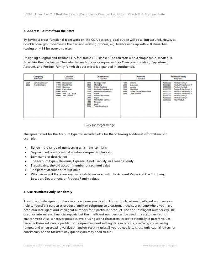 Best Practices Chart Of Accounts Design