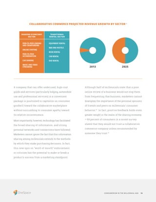 CONSUMERISM IN THE MILLENNIAL AGE 16
A company that can offer underused, high-cost
goods and services (particularly lodging, automobile
use and professional services) in a convenient
package is positioned to capitalize on consumer
goodwill toward the collaborative marketplace
without succumbing to consumer apathy toward
its relative inconvenience.
Most importantly, however, technology has facilitated
the broad sharing of information, and strong
personal networks and connections have followed.
Marketers cannot ignore the fact that this information
sharing among millennials extends to the methods
by which they make purchasing decisions. In fact,
this new spin on “word-of-mouth” endorsement
or criticism has the potential to make or break a
product’s success from a marketing standpoint.
Although half of millennials state that a poor
online review of a business would not stop them
from frequenting that business, marketers cannot
downplay the importance of the personal opinions
of friends and peers on millennials’ consumer
behavior.19
In fact, positive feedback holds even
greater weight in the realm of the sharing economy
– 69 percent of consumers in a recent survey
stated that they would not trust a collaborative
commerce company unless recommended by
someone they trust.13
COLLABORATIVE COMMERCE PROJECTED REVENUE GROWTH BY SECTOR20
2013 2025
PEER-TO-PEER LENDING
AND CROWFUNDING
ONLINE STAFFING
PEER-TO-PEER
ACCOMODATION
CAR SHARING
MUISC AND VIDEO
STREAMING
EQUIPMENT RENTAL
B&B AND HOSTELS
BOOK RENTAL
CAR RENTAL
DVD RENTAL
SHARING ECONCOMY
SECTOR
TRADITIONAL
RENTAL SECTOR
 