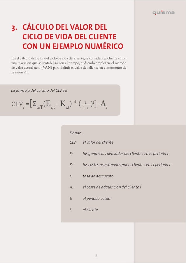 customer lifetime value formula