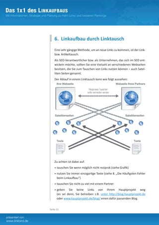 6. Linkaufbau durch Linktausch
    Eine sehr gängige Methode, um an neue Links zu kommen, ist der Link-
    bzw. Artikeltausch.
    Als SEO-Verantwortlicher bzw. als Unternehmen, das sich im SEO ent-
    wickeln möchte, sollten Sie eine Vielzahl an verschiedenen Webseiten
    besitzen, die Sie zum Tauschen von Links nutzen können – auch Satel-
    liten-Seiten genannt.
    Der Ablauf in einem Linktausch kann wie folgt aussehen:




    Zu achten ist dabei auf:
    • tauschen Sie wenn möglich nicht reziprok (siehe Grafik)

    • nutzen Sie immer einzigartige Texte (siehe 8. „Die Häufigsten Fehler
      beim Linkaufbau“)
    • tauschen Sie nicht zu viel mit einem Partner

    • geben    Sie keine Links von Ihrem Hauptprojekt weg
      (es sei denn, Sie betreiben z.B. unter http://blog.hauptprojekt.de
      oder www.hauptprojekt.de/blog/ einen dafür passenden Blog.


Seite 11
 