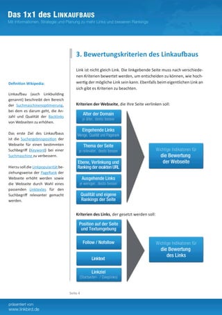 3. Bewertungskriterien des Linkaufbaus
                                          Link ist nicht gleich Link. Die linkgebende Seite muss nach verschiede-
                                          nen Kriterien bewertet werden, um entscheiden zu können, wie hoch-
Definition Wikipedia:                     wertig der mögliche Link sein kann. Ebenfalls beim eigentlichen Link an
                                          sich gibt es Kriterien zu beachten.
Linkaufbau (auch Linkbuilding
genannt) beschreibt den Bereich
der Suchmaschinenoptimierung,             Kriterien der Webseite, die Ihre Seite verlinken soll:
                                                                ,
bei dem es darum geht, die An-
zahl und Qualität der Backlinks
von Webseiten zu erhöhen.

Das erste Ziel des Linkaufbaus
ist die Suchergebnisposition der
Webseite für einen bestimmten
Suchbegriff (Keyword) bei einer
Suchmaschine zu verbessern.

Hierzu soll die Linkpopularität be-
ziehungsweise der PageRank der
Webseite erhöht werden sowie
die Webseite durch Wahl eines
passenden Linktextes für den
Suchbegriff relevanter gemacht
werden.


                                          Kriterien des Links, der gesetzt werden soll:




                                      Seite 4
 