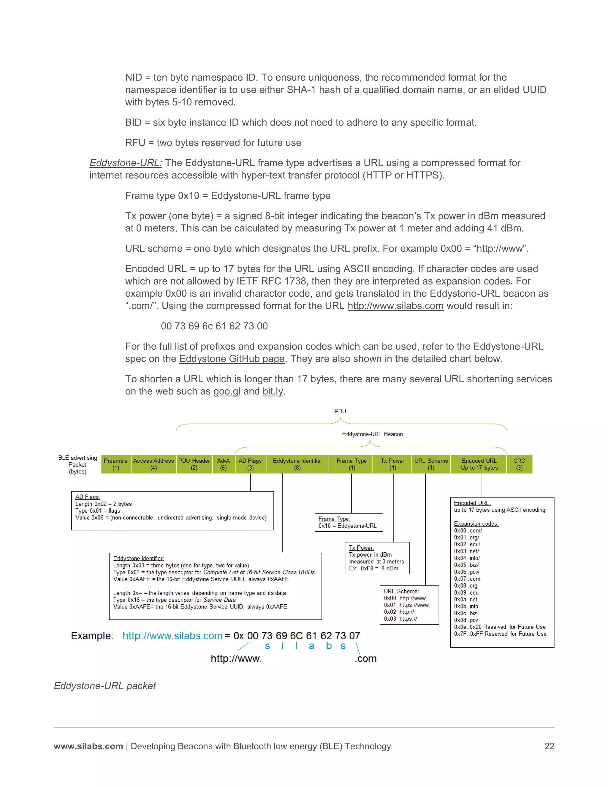www.silabs.com | Developing Beacons with Bluetooth low energy (BLE) Technology 22
NID = ten byte namespace ID. To ensure uniqueness, the recommended format for the
namespace identifier is to use either SHA-1 hash of a qualified domain name, or an elided UUID
with bytes 5-10 removed.
BID = six byte instance ID which does not need to adhere to any specific format.
RFU = two bytes reserved for future use
Eddystone-URL: The Eddystone-URL frame type advertises a URL using a compressed format for
internet resources accessible with hyper-text transfer protocol (HTTP or HTTPS).
Frame type 0x10 = Eddystone-URL frame type
Tx power (one byte) = a signed 8-bit integer indicating the beacon’s Tx power in dBm measured
at 0 meters. This can be calculated by measuring Tx power at 1 meter and adding 41 dBm.
URL scheme = one byte which designates the URL prefix. For example 0x00 = “http://www”.
Encoded URL = up to 17 bytes for the URL using ASCII encoding. If character codes are used
which are not allowed by IETF RFC 1738, then they are interpreted as expansion codes. For
example 0x00 is an invalid character code, and gets translated in the Eddystone-URL beacon as
“.com/”. Using the compressed format for the URL http://www.silabs.com would result in:
00 73 69 6c 61 62 73 00
For the full list of prefixes and expansion codes which can be used, refer to the Eddystone-URL
spec on the Eddystone GitHub page. They are also shown in the detailed chart below.
To shorten a URL which is longer than 17 bytes, there are many several URL shortening services
on the web such as goo.gl and bit.ly.
Eddystone-URL packet
 