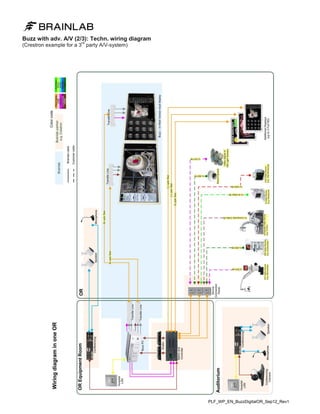 Buzz Digital O.R. White Paper | PDF