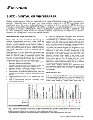 BUZZ - DIGITAL OR WHITEPAPER
Modern operating rooms (ORs) are equipped with a variety of technical systems. Ever-increasing preoperative diagnostic data, and safety and documentation requirements of OR procedures, have
significantly raised the amount and complexity of information and devices used in the OR. Furthermore,
the implementation of device integration in the OR is undergoing a radical change towards a modern and
future-proof IP-networked infrastructure. The new Buzz system by Brainlab is based on a computer- and
IP-based architecture, which meets also complex customer requirements and combines a workfloworiented user concept with a state-of-the-art user interface.


What exactly is Buzz?

Device Control (lights, table
control etc.)

Several device connection
panels distributed in the OR

Installation in MR
Environment

integrated iPod dock,
speaker

InWall installation

high-quality A/V
conferencing, telephony

Standard quality IP-based
Video Conferencing

Universal device connection
panel within OR

Integration of Navigation
system

Buzz is a medical product that has been specially designed
and developed by Brainlab for information processing and
control in the OR. The focus of the system is a 42-inch touch
screen, which serves as a central control point in the OR

Integration of OR PC

DICOM Image Viewing

OR Portal

full HD Streaming, Recording
(2 channels)

Connection of additional 3
Full HD displays

Video Inputs for 2x SDI, 2x
DVI, Svideo, Composite, VGA

Users need to both access medically relevant data (e.g. preoperative computer-aided tomography image data) and
control the OR infrastructure. In order to increase their
efficiency, and because they will be used by a variety of
users, the complexity of the underlying integration systems
must be reduced to an intuitive, uniform interface using clear
and intuitive operational controls to streamline the OR
workflow.
Ideally everything in the OR will occur in the context of the
patient being treated, with patient information automatically
stored in a computer system so that multiple, recurring steps
can be semi-automated throughout the OR process.
Surgeons or care personnel must be able to access the
following information and functions during a procedure:

Data from the hospital information system (HIS): patient
metadata, planned interventions etc.

Access to and presentation of radiological image data
from the radiological image archive system (PACS).

Intelligent software algorithms providing support for
information analysis and enriching raw data.

Central control of signals and displays of live video data
(endoscope, microscope, navigation etc) on all screens in
the OR.

Situation-dependent control of OR infrastructure (light,
audio etc).

Use of communication resources (streaming, videoconferencing, telephony).

Tools for documenting procedures (video recordings,
screenshots) and archiving records.
The challenge is to intelligently combine both the medical
needs of the OR, which are sometimes subject to strict
national regulation; and additional infrastructure functions,
which are often adjusted to particular individual customer
requirements, into an easy-to-use, uniform interface.
To address this challenge, Brainlab has developed the Buzz
system, which has been fully optimised for user-centric
integration in the clinical workflow. Independent of the
individually connected systems and the functionality they
provide, the user always interacts with the same user
interface. Interaction occurs always in the context of the
patient being treated using a large multi-touch screen with a
home button, with e.g. DICOM image data and clinical
applications readily accessible. Additionally, the number of
multi-touch access points throughout the OR can be adjusted
to meet individual customer requirements.
Table 1 gives a top-level overview about three typical Buzz
configurations and their feature characteristics: Buzz on-wall,
Buzz in-wall and Buzz with advanced Audio/Video-(A/V)functionalities.

Video routing

What is important for the user in the OR?

P P P P P P P P P P O O P O O O
Buzz in-wall P
P P P P P P P P P O P O P O O
*
Buzz with advanced A/V-functionalities P
P P P P P P P P P P P O O P P
Buzz on-wall

Table 1: Overview on three three Buzz configurations and their characteristics in terms of top-level features. Please note that also the overall
budget needs increase significantly from Buzz on-wall to Buzz in-wall due to additional transfer line and infrastructure requirements, as well
as again to Buzz with advanced A/V-functionalities due to extensive additional hardware needs.
* Note: Realization by Brainlab with local partner companies; availability and exact varies differs depending on sales region.

PLF_WP_EN_BuzzDigitalOR_Sep12_Rev1

 