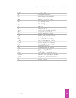 33
EITC 5G DETERMINISTIC NETWORK EMPOWERS THOUSANDS OF INDUSTRIES
www.du.ae
VoLTE Voice Over LTE
EPS Evolved Packet System
SMF Session Management Function
AMF Access and Mobility Management Function
MME Mobility Management Entity
UHD Ultra-High-Definition
DN Data Network
RCA Root Cause Analysis
E2E End to End
BBF Broadband Forum
W-AGG Wireline Access Gateway Function
FMC Fixed Mobile Convergence
NRF Network Repository Function
NSSF Network Slice Selection Function
SCP Service Communication Proxy
SEPP Security Edge Protection Proxy
N3IWF Non-3GPP Interworking Function
NWDAF Network Data Analytics Function
SMSF Short Message Service Function
AF Application Function
AUSF Authentication Server Function
EIR Equipment Identity Register
CHF Charging Function
5G-RG 5th
Generation Residential Gateways
NG-RAN New Generation Radio Access Network
FN-RG Fixed Network Residential Gateway
UE User Equipment
NF Network Function
 