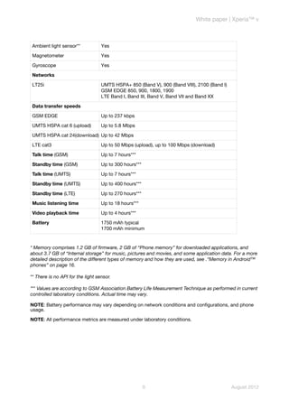 White paper | Xperia™ v



Ambient light sensor**             Yes

Magnetometer                       Yes

Gyroscope                          Yes

Networks

LT25i                              UMTS HSPA+ 850 (Band V), 900 (Band VIII), 2100 (Band I)
                                   GSM EDGE 850, 900, 1800, 1900
                                   LTE Band I, Band III, Band V, Band VII and Band XX

Data transfer speeds

GSM EDGE                           Up to 237 kbps

UMTS HSPA cat 6 (upload)           Up to 5.8 Mbps

UMTS HSPA cat 24(download) Up to 42 Mbps

LTE cat3                           Up to 50 Mbps (upload), up to 100 Mbps (download)

Talk time (GSM)                    Up to 7 hours***

Standby time (GSM)                 Up to 300 hours***

Talk time (UMTS)                   Up to 7 hours***

Standby time (UMTS)                Up to 400 hours***

Standby time (LTE)                 Up to 270 hours***

Music listening time               Up to 18 hours***

Video playback time                Up to 4 hours***

Battery                            1750 mAh typical
                                   1700 mAh minimum


* Memory comprises 1.2 GB of firmware, 2 GB of “Phone memory” for downloaded applications, and
about 3.7 GB of “Internal storage” for music, pictures and movies, and some application data. For a more
detailed description of the different types of memory and how they are used, see .“Memory in Android™
phones” on page 16.

** There is no API for the light sensor.

*** Values are according to GSM Association Battery Life Measurement Technique as performed in current
controlled laboratory conditions. Actual time may vary.

NOTE: Battery performance may vary depending on network conditions and configurations, and phone
usage.

NOTE: All performance metrics are measured under laboratory conditions.




                                                        6                                    August 2012
 