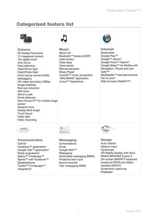 White paper | Xperia™ v



Categorised feature list




Camera                           Music                        Internet
3D Sweep Panorama                Album art                    Bookmarks
13 megapixel camera              Bluetooth™ stereo (A2DP)     Google Play™
16x digital zoom                 Clear Audio+                 Google™ search*
Auto focus                       Clear bass                   Google Voice™ Search*
Face detection                   Clear stereo                 Google Maps™ for Mobile with
Flash/Photo light                Manual equalizer             Navigation, Places and Lati-
Flash/Photo flash                Music Player                 tude™*
Front-facing camera (VGA)        TrackID™ music recognition   NeoReader™ barcode scanner
Geotagging                       “WALKMAN” application        Pan & zoom
HD video recording (1080p)       xLoud™ Experience            Web browser (WebKit™)
Image stabiliser
Red-eye reduction
Self-timer
Send to web
Smile detection
Sony Exmor R™ for mobile image
sensor
Superior Auto
Sweep Multi Angle
Touch focus
Video light
Video recording




Communication                    Messaging                    Design
Call list                        Conversations                Auto rotation
Facebook™ application*           Email                        Gesture input
Google Talk™ application*        Google Mail™*                Gyroscope
Noise suppression                Messaging                    HD Reality Display with Sony
Xperia™ Timescape™               Multimedia messaging (MMS)   Mobile BRAVIA® Engine 2
Xperia™ with Facebook™           Predictive text input        On-screen QWERTY keyboard
Speakerphone                     Sound recorder               Dustproof (IP5X) and Water
Twitter™ (Timescape™             Text messaging (SMS)         resistant (IPX5/7)
integration)*                                                 Screenshot capturing
                                                              Wallpaper




                                               7                                 August 2012
 