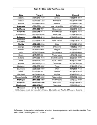 Table 4-3 State Motor Fuel Agencies


      State                   Phone #                      State                  Phone #
    Alabama              (334) 240-7130                  Montana              (406) 841-2240
     Alaska              (907) 365-1222                Nebraska               (402) 471-4292
     Arizona             (623) 463-9935                  Nevada               (775) 688-1166
    Arkansas             (501) 570-1159            New Hampshire              (603) 271-3700
   California            (714) 680-7871               New Jersey              (732) 815-4842
    Colorado             (303) 318-8533              New Mexico               (575) 646-1616
   Connecticut           (860) 713-6168                New York               (518) 457-3146
    Delaware             (302) 739-5218             North Carolina            (919) 733-3313
    District of
                         (202) 698-2130              North Dakota             (701) 328-2413
    Columbia
     Florida             (850) 488-9740                   Ohio                (614) 728-6290
     Georgia             (404) 656-3605               Oklahoma                (405) 522-5968
     Hawaii              (808) 832-0694                  Oregon               (503) 986-4767
      Idaho              (208) 332-8690              Pennsylvania             (717) 787-9089
      Illinois           (217) 785-8301              Rhode Island             (401) 462-8568
     Indiana             (317) 356-7078             South Carolina            (803) 737-9690
       Iowa              (515) 725-1493              South Dakota             (605) 773-4091
     Kansas              (785) 862-2415               Tennessee               (615) 837-5109
    Kentucky             (502) 573-0282                   Texas               (512) 463-5706
    Louisiana            (225) 925-3780                   Utah                (801) 538-7158
      Maine              (207) 287-3841                  Vermont              (802) 828-3458
    Maryland             (410) 841-5790                  Virginia             (804) 786-2476
 Massachusetts           (617) 727-3480               Washington              (360) 902-1856
    Michigan             (517) 655-8202              West Virginia            (304) 722-0602
   Minnesota             (651) 296-2990               Wisconsin               (608) 224-4945
   Mississippi           (228) 872-4721                Wyoming                (307) 777-6574
    Missouri            (314) 452-3620
  Bolded states denote fuel inspection divisions. Other states are Weights & Measures divisions.




Reference: Information used under a limited license agreement with the Renewable Fuels
Association, Washington, D.C. 6/2011


                                                    48
 