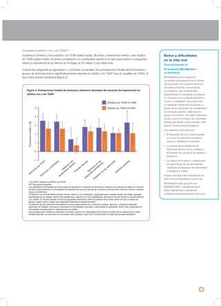 Encuesta en adultos con y sin TDAH73
Quinientos ochenta y ocho adultos con TDAH (edad media: 36 años) y setecientos treinta y seis adultos
sin TDAH (edad media: 46 años) completaron un cuestionario aparte en el que respondieron a preguntas
sobre su experiencia en la infancia en el hogar, en el colegio y sus relaciones.
Cuando las preguntas se agrupaban y convertían en escalas, las puntuaciones medias de limitaciones y
grupos de síntomas fueron significativamente mayores en adultos con TDAH que en aquellos sin TDAH, lo
que indica peores resultados (figura 3).
11
Éxitos y dificultades
en la vida real
Caso de estudio 2:
El programa MindMatters
en Alemania
MindMatters es un programa
innovador que proporciona un marco
de promoción de la salud mental en
escuelas primarias y secundarias.
El programa, que se desarrolló
originalmente en Australia, se basa en
el concepto de un sistema educativo
“bueno y saludable” para promover
el bienestar mental de los jóvenes a
través de los esfuerzos de colaboración
de colegios, padres y agencias de
apoyo comunitario. Se tratan diferentes
temas, como el fomento de la amistad,
manejo del estrés, acoso escolar, dolor
(pena) y trastornos psicológicos.
Los objetivos clave incluyen:
• El desarrollo de una cultura escolar
en la que los alumnos se sientan
seguros, valorados e incluidos.
• La mejora de la calidad de las
relaciones dentro de los colegios y
el fomento de una ética de respeto y
tolerancia.
• La mejora de la salud y condiciones
de aprendizaje de los estudiantes
mediante el desarrollo de habilidades
y resistencia vitales.
Puede consultar más información en:
http://www.mindmatters-schule.de/
MindMatters está apoyado por
BARMER GEK, Unfallkasse North
Rhine-Westphalia y Gemeinde-
Unfallversicherungsverband Hannover.
***p<0,001 respecto a adultos sin TDAH
DE: Desviación estándar
Los apartados individuales de la encuesta se agruparon en escalas de síntomas y deterioro (la mayoría escalas de 5 puntos
excepto para deterioro en actividades domésticas que era una escala de 3 puntos; puntuaciones mayores indican un grado
mayor de deterioro).
El deterioro en el rendimiento escolar incluía: relación con profesores, capacidad para manejar cargas de trabajo grandes,
popularidad en el colegio, estima del profesorado, relación con los compañeros, percepción de los adultos y buena relación
con padres. El fracaso escolar incluía los siguientes elementos: últimos puestos de la clase, tener un tutor o clases de
apoyo, repetir curso o haber sido expulsado definitiva o temporalmente.
El deterioro de las relaciones domésticas incluía: pasar tiempo con la familia y amigos, ejercicio o practicar deportes,
participar en trabajos voluntarios, participar en actividades culturales o educativas no escolares, tener citas y participar en
actividades extraescolares o asociaciones escolares.
Las puntuaciones medias se calcularon en base a casos con respuestas de al menos la mitad de las preguntas en cada
escala particular; se incluyeron en el análisis sólo aquellos casos con puntuaciones en todas las escalas aplicables.
Síntom
as
de
TD
AH
Síntom
as
com
órbidos
D
eterioro
del
rendim
iento
escolarFracaso
escolarD
eterioro
en
las
relaciones
dom
ésticas
D
eterioro
en
las
relacionesD
eterioro
general
Puntuaciónmedia±DE
-1
0
1
2
3
4
5
*** ***
***
***
***
***
Adultos con TDAH (n=499)
Adultos sin TDAH (n=640)
Figura 3. Puntuaciones medias de síntomas y deterioro derivadas del recuerdo de experiencias en
adultos con y sin TDAH
 