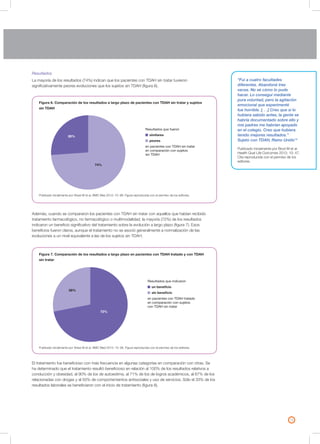 Resultados
La mayoría de los resultados (74%) indican que los pacientes con TDAH sin tratar tuvieron
significativamente peores evoluciones que los sujetos sin TDAH (figura 6).
Además, cuando se compararon los pacientes con TDAH sin tratar con aquellos que habían recibido
tratamiento farmacológico, no farmacológico o multimodalidad, la mayoría (72%) de los resultados
indicaron un beneficio significativo del tratamiento sobre la evolución a largo plazo (figura 7). Esos
beneficios fueron claros, aunque el tratamiento no se asoció generalmente a normalización de las
evoluciones a un nivel equivalente a las de los sujetos sin TDAH.
El tratamiento fue beneficioso con más frecuencia en algunas categorías en comparación con otras. Se
ha determinado que el tratamiento resultó beneficioso en relación al 100% de los resultados relativos a
conducción y obesidad, al 90% de los de autoestima, al 71% de los de logros académicos, al 67% de los
relacionadas con drogas y al 50% de comportamientos antisociales y uso de servicios. Sólo el 33% de los
resultados laborales se beneficiaron con el inicio de tratamiento (figura 8).
15
“Fui a cuatro facultades
diferentes. Abandoné tres
veces. No sé cómo lo pude
hacer. Lo conseguí mediante
pura voluntad, pero la agitación
emocional que experimenté
fue horrible. [. . .] Creo que si lo
hubiera sabido antes, la gente se
habría documentado sobre ello y
mis padres me habrían apoyado
en el colegio. Creo que hubiera
tenido mejores resultados.”
Sujeto con TDAH, Reino Unido14
Publicado inicialmente por Brod M et al.
Health Qual Life Outcomes 2012; 10: 47.
Cita reproducida con el permiso de los
editores.
72%
28%
Resultados que indicaron
un beneficio
sin beneficio
en pacientes con TDAH tratado
en comparación con sujetos
con TDAH sin tratar
74%
26%
Resultados que fueron
similares
peores
en pacientes con TDAH sin tratar
en comparación con sujetos
sin TDAH
Figura 6. Comparación de los resultados a largo plazo de pacientes con TDAH sin tratar y sujetos
sin TDAH
Publicado inicialmente por Shaw M et al. BMC Mes 2012; 10: 99. Figura reproducida con el permiso de los editores.
Figura 7. Comparación de los resultados a largo plazo en pacientes con TDAH tratado y con TDAH
sin tratar
Publicado inicialmente por Shaw M et al. BMC Med 2012; 10: 99. Figura reproducida con el permiso de los editores.
 