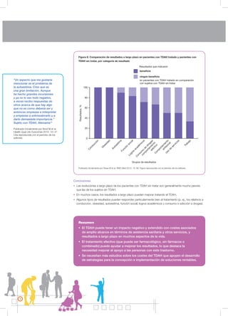 Conclusiones
• Las evoluciones a largo plazo de los pacientes con TDAH sin tratar son generalmente mucho peores
que las de los sujetos sin TDAH.
• En muchos casos, los resultados a largo plazo pueden mejorar tratando el TDAH.
• Algunos tipos de resultados pueden responder particularmente bien al tratamiento (p. ej., los relativos a
conducción, obesidad, autoestima, función social, logros académicos y consumo o adicción a drogas).
16
“Un aspecto que me gustaría
mencionar es el problema de
la autoestima. Creo que es
una gran limitación. Aunque
he hecho grandes incursiones
y ya no lo veo todo negativo,
a veces recibo respuestas de
otros acerca de que hay algo
que no es como debería ser y
entonces empiezas a interpretar
y empiezas a sobrevalorarlo y a
darle demasiada importancia.”
Sujeto con TDAH, Alemania14
Publicado inicialmente por Brod M et al.
Health Qual Life Outcomes 2012; 10: 47.
Cita reproducida con el permiso de los
editores.
Resumen
• El TDAH puede tener un impacto negativo y extendido con costes asociados
de amplio alcance en términos de asistencia sanitaria y otros servicios, y
resultados a largo plazo en muchos aspectos de la vida.
• El tratamiento efectivo (que puede ser farmacológico, sin fármacos o
combinado) puede ayudar a mejorar los resultados, lo que destaca la
necesidad mejorar el apoyo a las personas con este trastorno.
• Se necesitan más estudios sobre los costes del TDAH que apoyen el desarrollo
de estrategias para la concepción e implementación de soluciones rentables.
C
onducción
O
besidad
Autoestim
aFunción
social
Logros
académ
icos
C
onsum
o
de
drogas/
com
portam
iento
adictivo
C
om
portam
iento
antisocial
U
so
de
servicios
Trabajo
Grupos de resultados
Resultados,%
0
20
40
60
80
100
Resultados que indicaron
beneficio
ningún beneficio
en pacientes con TDAH tratado en comparación
con sujetos con TDAH sin tratar
Figura 8. Comparación de resultados a largo plazo en pacientes con TDAH tratado y pacientes con
TDAH sin tratar, por categoría de resultado
Publicado inicialmente por Shaw M et al. BMC Med 2012; 10: 99. Figura reproducida con el permiso de los editores.
 