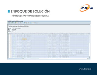 Enfoque de Solución
Monitor de Facturación Electrónica
 