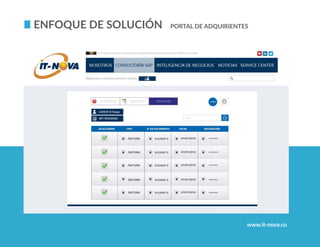 www.it-nova.co
Enfoque de Solución Portal de adquirientes
 