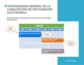 www.it-nova.co
Cronograma general de la
habilitación de facturación
electrónica
M1 M2 M3 M4 M5 M6 M7 M8 M9
MESES
Acompañamiento de IT-NOVA
(Opcional)
PROYECTO FACTURACIÓN ELECTRÓNICA EN
SAP
PRUEBAS DE HABILITACIÓN DEL
SOFTWARE ANTE LA DIAN
Solicitar ser
facturador
electrónico
Expedición de
la Resolución
de habilitación
Proyecto
ejecutado
por IT-NOVA
El plan de trabajo estimado para la realización de las actividades
es el siguiente:
 