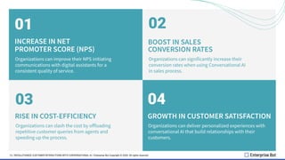 REVOLUTIONIZE CUSTOMER INTERACTIONS WITH CONVERSATIONAL AI | PDF