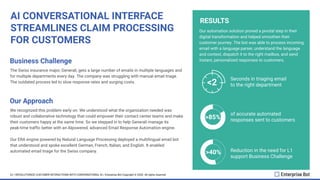 REVOLUTIONIZE CUSTOMER INTERACTIONS WITH CONVERSATIONAL AI | PDF