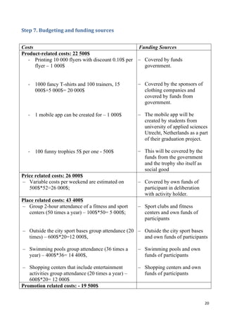 Step	
  7.	
  Budgeting	
  and	
  funding	
  sources	
  
	
  

Costs                                                      Funding Sources
Product-related costs: 22 500$
  -­‐ Printing 10 000 flyers with discount 0.10$ per       – Covered by funds
      flyer – 1 000$                                         government.


         -­‐ 1000 fancy T-shirts and 100 trainers, 15      – Covered by the sponsors of
             000$+5 000$= 20 000$                            clothing companies and
                                                             covered by funds from
                                                             government.

         -­‐ 1 mobile app can be created for – 1 000$      – The mobile app will be
                                                             created by students from
                                                             university of applied sciences
                                                             Utrecht, Netherlands as a part
                                                             of their graduation project.

         -­‐ 100 funny trophies 5$ per one - 500$          – This will be covered by the
                                                             funds from the government
                                                             and the trophy sho itself as
                                                             social good
Price related costs: 26 000$
– Variable costs per weekend are estimated on              – Covered by own funds of
   500$*52=26 000$;                                          participant in deliberation
                                                             with activity holder.
Place related costs: 43 400$
– Group 2-hour attendance of a fitness and sport           – Sport clubs and fitness
   centers (50 times a year) – 100$*50= 5 000$;              centers and own funds of
                                                             participants

       – Outside the city sport bases group attendance (20 – Outside the city sport bases
         times) – 600$*20=12 000$,                           and own funds of participants

       – Swimming pools group attendance (36 times a       – Swimming pools and own
         year) – 400$*36= 14 400$,                           funds of participants

– Shopping centers that include entertainment              – Shopping centers and own
   activities group attendance (20 times a year) –           funds of participants
   600$*20= 12 000$
Promotion related costs: - 19 500$


	
                                                                                          20	
  
 