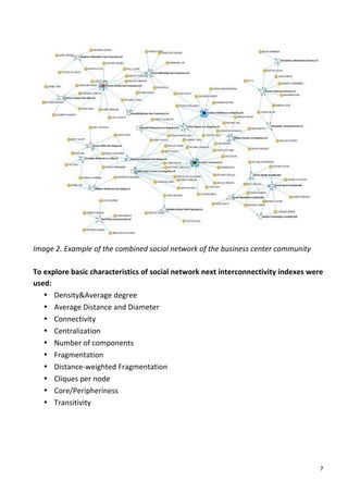  
Image	
  2.	
  Example	
  of	
  the	
  combined	
  social	
  network	
  of	
  the	
  business	
  center	
  community	
  
	
  
To	
  explore	
  basic	
  characteristics	
  of	
  social	
  network	
  next	
  interconnectivity	
  indexes	
  were	
  
used:	
  
      • Density&Average	
  degree	
  
      • Average	
  Distance	
  and	
  Diameter	
  
      • Connectivity	
  
      • Centralization	
  
      • Number	
  of	
  components	
  
      • Fragmentation	
  
      • Distance-­‐weighted	
  Fragmentation	
  
      • Cliques	
  per	
  node	
  
      • Core/Peripheriness	
  
      • Transitivity	
  
	
  
	
  




	
                                                                                                                   7	
  
 