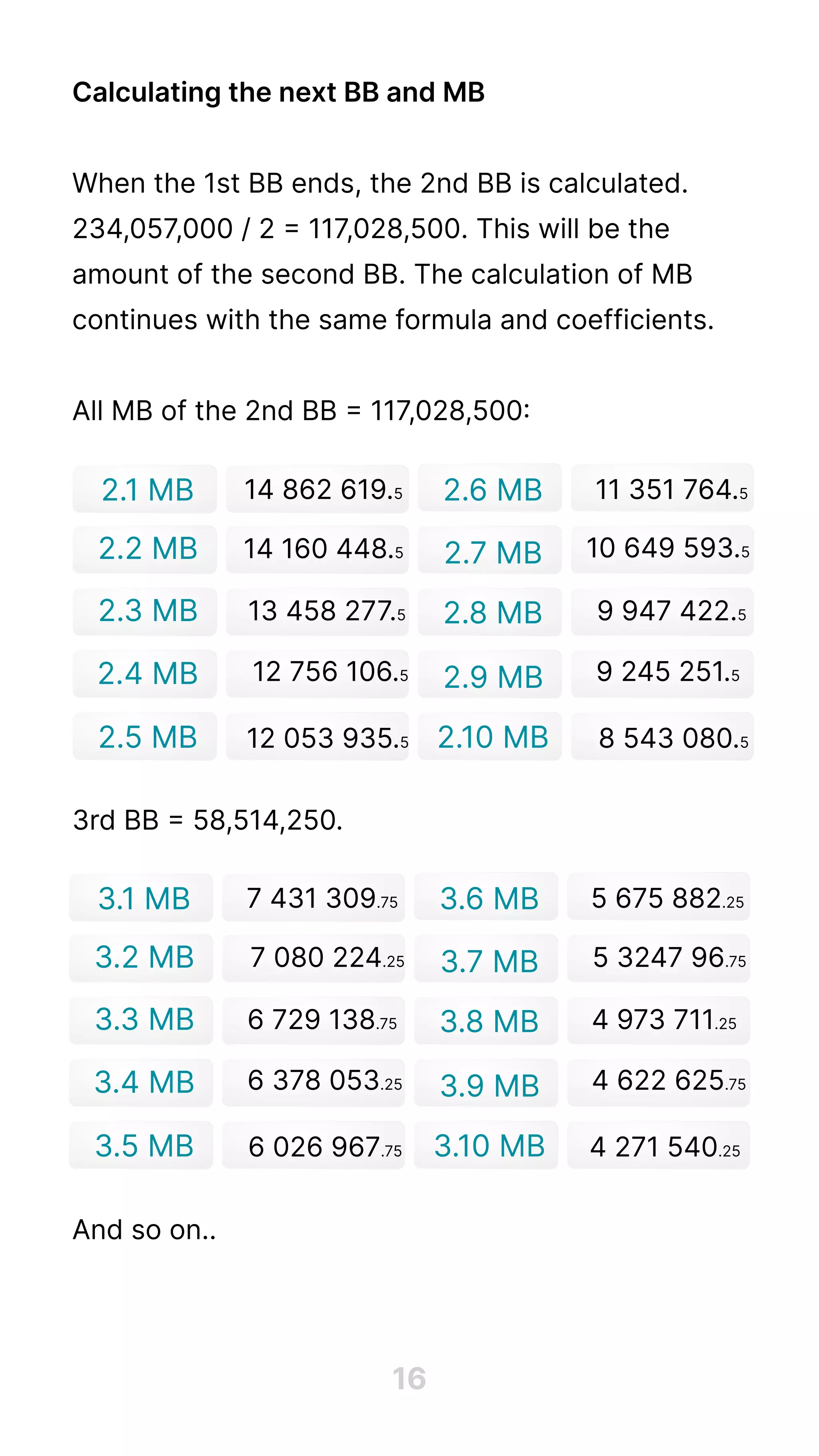 Calculating the next BB and MB


When the 1st BB ends, the 2nd BB is calculated.
234,057
,000 / 2 = 117
,028,500. This will be the
amount of the second BB. The calculation of MB
continues with the same formula and coefficients.


All MB of the 2nd BB = 117
,028,500:









3rd BB = 58,514,250.









And so on..
16
2.1 MB
3.1 MB
2.2 MB
3.2 MB
2.3 MB
3.3 MB
2.4 MB
3.4 MB
2.5 MB
3.5 MB
2.6 MB
3.6 MB
2.7 MB
3.7 MB
2.9 MB
3.9 MB
2.8 MB
3.8 MB
2.10 MB
3.10 MB
14 862 619.5
7 431 309.75
11 351 764.5
5 675 882.25
14 160 448.5
7 080 224.25
10 649 593.5
5 3247 96.75
13 458 277
.5
6 729 138.75
9 947 422.5
4 973 711.25
12 756 106.5
6 378 053.25
9 245 251.5
4 622 625.75
12 053 935.5
6 026 967.75
8 543 080.5
4 271 540.25
 