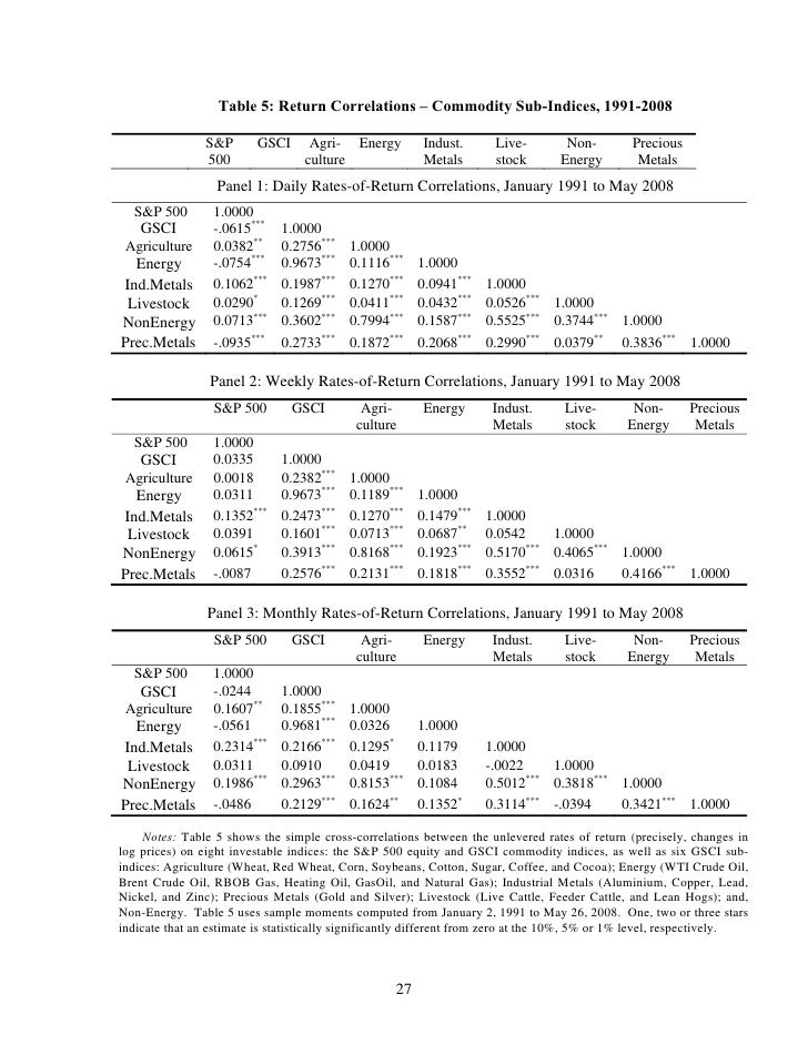 Categories outlined by the cftc