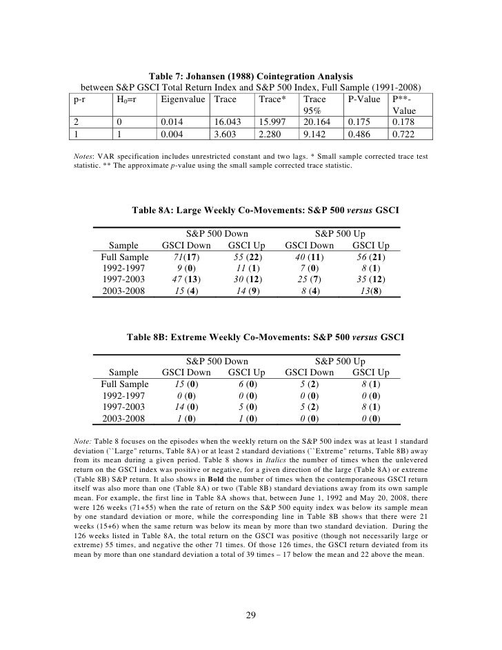 Categories outlined by the cftc