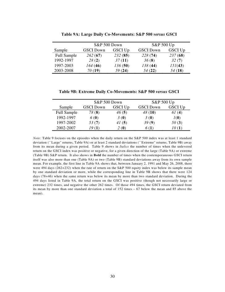 Categories outlined by the cftc
