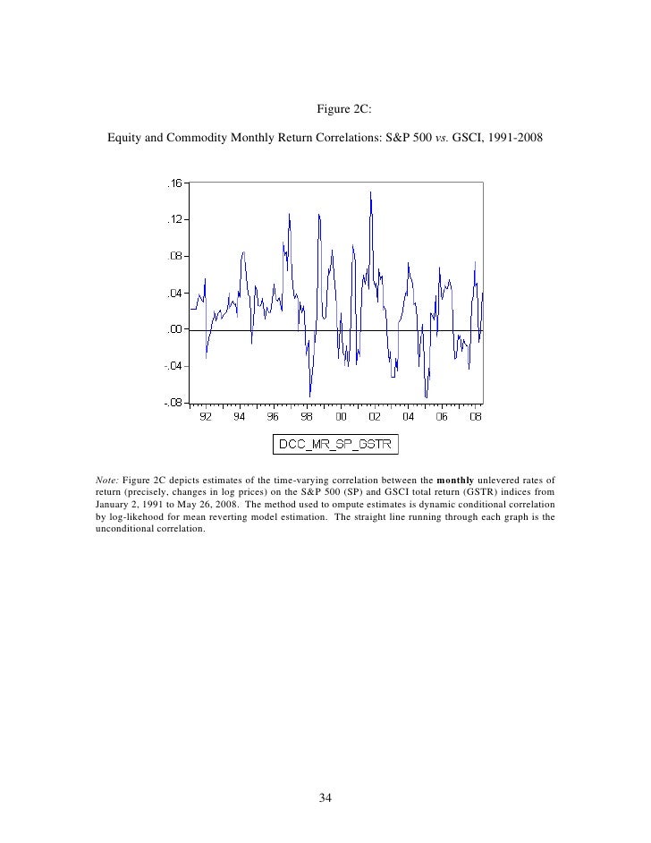 Categories outlined by the cftc