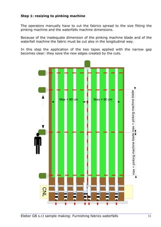 The perfect waterfall samples_furnishing sample making | PDF