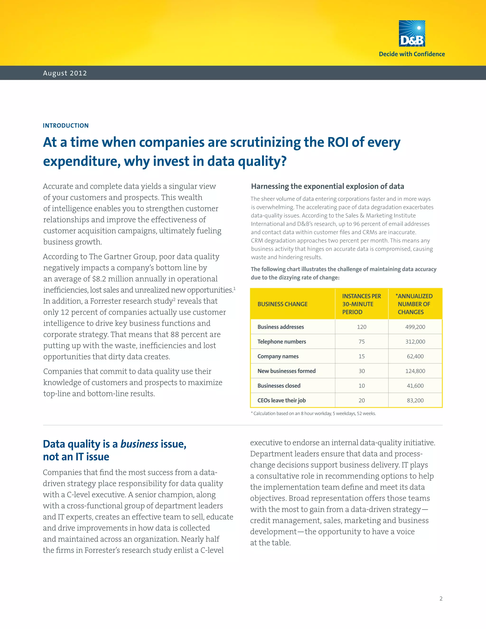 August 2012




INTRODUCTION


At a time when companies are scrutinizing the ROI of every
expenditure, why invest in data quality?
Accurate and complete data yields a singular view               Harnessing the exponential explosion of data
of your customers and prospects. This wealth                    The sheer volume of data entering corporations faster and in more ways
of intelligence enables you to strengthen customer              is overwhelming. The accelerating pace of data degradation exacerbates
                                                                data-quality issues. According to the Sales & Marketing Institute
relationships and improve the effectiveness of                  International and D&B’s research, up to 96 percent of email addresses
customer acquisition campaigns, ultimately fueling              and contact data within customer files and CRMs are inaccurate.
business growth.                                                CRM degradation approaches two percent per month. This means any
                                                                business activity that hinges on accurate data is compromised, causing
According to The Gartner Group, poor data quality               waste and hindering results.
negatively impacts a company’s bottom line by                   The following chart illustrates the challenge of maintaining data accuracy
an average of $8.2 million annually in operational              due to the dizzying rate of change:

inefficiencies, lost sales and unrealized new opportunities.1
                                                                                                              INSTANCES PER        * NNUALIZED
                                                                                                                                    A
In addition, a Forrester research study2 reveals that              BUSINESS CHANGE                            30-MINUTE             NUMBER OF
only 12 percent of companies actually use customer                                                            PERIOD                CHANGES
intelligence to drive key business functions and                   Business addresses                                 120             499,200
corporate strategy. That means that 88 percent are
                                                                   Telephone numbers                                   75             312,000
putting up with the waste, inefficiencies and lost
opportunities that dirty data creates.                             Company names                                       15             62,400

Companies that commit to data quality use their                    New businesses formed                               30             124,800

knowledge of customers and prospects to maximize                   Businesses closed                                   10             41,600
top-line and bottom-line results.
                                                                   CEOs leave their job                                20             83,200

                                                                *  alculation based on an 8 hour workday, 5 weekdays, 52 weeks.
                                                                  C




Data quality is a business issue,                               executive to endorse an internal data-quality initiative.
not an IT issue                                                 Department leaders ensure that data and process-
                                                                change decisions support business delivery. IT plays
Companies that find the most success from a data-               a consultative role in recommending options to help
driven strategy place responsibility for data quality           the implementation team define and meet its data
with a C-level executive. A senior champion, along              objectives. Broad representation offers those teams
with a cross-functional group of department leaders             with the most to gain from a data-driven strategy—
and IT experts, creates an effective team to sell, educate      credit management, sales, marketing and business
and drive improvements in how data is collected                 development—the opportunity to have a voice
and maintained across an organization. Nearly half              at the table.
the firms in Forrester’s research study enlist a C-level




                                                                                                                                                  2
 