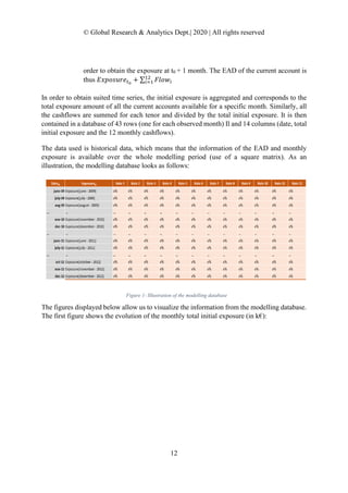 EAD Parameter : A stochastic way to model the Credit Conversion Factor ...
