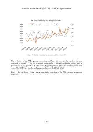 EAD Parameter : A stochastic way to model the Credit Conversion Factor ...