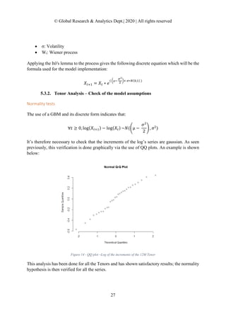 EAD Parameter : A stochastic way to model the Credit Conversion Factor ...