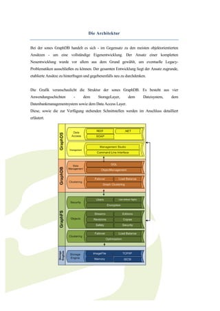 Die Architektur


Bei der sones GraphDB handelt es sich - im Gegensatz zu den meisten objektorientierten
Ansätzen - um eine vollständige Eigenentwicklung. Der Ansatz einer kompletten
Neuentwicklung wurde vor allem aus dem Grund gewählt, um eventuelle Legacy-
Problematiken ausschließen zu können. Der gesamten Entwicklung liegt der Ansatz zugrunde,
etablierte Ansätze zu hinterfragen und gegebenenfalls neu zu durchdenken.


Die Grafik veranschaulicht die Struktur der sones GraphDB. Es besteht aus vier
Anwendungsschichten        -     dem      StorageLayer,      dem       Dateisystem,   dem
Datenbankmanagementsystem sowie dem Data Access Layer.
Diese, sowie die zur Verfügung stehenden Schnittstellen werden im Anschluss detailliert
erläutert.
 