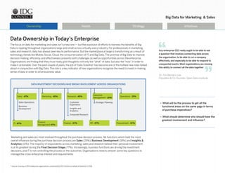 Sales - 47%
Product
Management 47%
Marketing - 45%
IT - 47%
Executive
Management - 25%
Finance - 47%
Operations - 21%
HR - 47% Procurement - 47%
Research - 45%
• What will be the process to get all the
functional areas on the same page in terms
of purchase imperatives?
• What should determine who should have the
greatest involvement and influence?
Big Data for Marketing & Sales
Needs Strategy Initiatives
* Source: A survey of 300 enterprise organizations, conducted by IDG Connect on behalf of Avention in 2014.
Ownership
Marketing and sales are most involved throughout the purchase decision process.Yet functions which held the most
overall influence during the purchase decision process are Sales (25%), Business Development (18%) and Insights &
Analytics (11%).The majority of respondents across marketing, sales and research believe their personal involvement
is at its greatest during the Final Decision Stage (77%). Increasingly, business functions are driving the investment
decisions, and IT is not controlling the process or the outcomes. Organizations need to answer some key questions to
manage the cross-enterprise interest and requirements.
Any enterprise CEO really ought to be able to ask
a question that involves connecting data across
the organization, to be able to run a company
effectively, and especially to be able to respond to
unexpected events. Most organizations are missing
this ability to connect all the data together.
Sir Tim Berners-Lee
President & Co-Founder, Open Data Institute
Data Ownership in Today’s Enterprise
The focus on data for marketing and sales isn’t a new one — but the explosion of efforts to harness the benefits of Big
Data is rippling throughout organizations large and small across virtually every industry. For professionals in marketing,
sales and research, data has always been key to performance. But the marketplace at large is transforming as a result of
technology trends like Mobile, Social, Cloud, the consumerization of IT, and Big Data.The promise of Big Data to improve
decision making, efficiency and effectiveness presents both challenges as well as opportunities across the enterprise.
Organizations are finding that they must really give thought to not only the“what”of data, but also the“how”in order to
make it actionable. Over the past couple of years, the job of‘Data Scientist’has become one of the hottest new roles talked
about in conjunction with Big Data.The role is a key indicator of how organizations recognize the need to invest in making
sense of data in order to drive business value.
DATA INVESTMENT DECISIONS HAVE BROAD INVOLVEMENT ACROSS ORGANIZATIONS
Customer
Experience
Insights and
Analytics
Corporate Research
Sales Operations
Business
Development
Strategic Planning
 