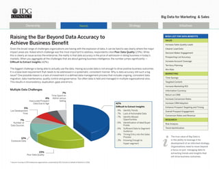 Big Data for Marketing & Sales
Strategy Initiatives
* Source: A survey of 300 enterprise organizations, conducted by IDG Connect on behalf of Avention in 2014.
Ownership
Raising the Bar Beyond Data Accuracy to
Achieve Business Benefit
Given the broad range of challenges organizations are having with the explosion of data, it can be hard to see clearly where the major
impact areas are.Asked which challenge was the most important to address, respondents cited Poor Data Quality (23%).While
this is clearly an issue across the enterprise, the reality is that data accuracy is the price of admission in doing business in today’s
markets.When you aggregate all the challenges that are about gaining business intelligence, the number jumps significantly —
Difficult to Extract Insights (42%).
The biggest challenge is being able to actually use the data. Having accurate data is not enough to drive positive business outcomes.
It is a base level requirement that needs to be addressed in a systematic, consistent manner.Why is data accuracy still such a big
issue? One possible reason is a lack of investment in a defined data management process that includes ongoing, consistent data
migration, data maintenance, quality control and governance.Too often data is held and managed in multiple organizational silos.
This results in inconsistency, duplication, gaps and errors.
The true value of Big Data is
in the ability to leverage it for
development of an informed strategy.
Organizations need to move beyond
a focus on just managing data to
extracting trends and insights that
will drive business outcomes.
42%
Difficult to Extract Insights
-	 9% 	 Identify Trends
- 	7%	 Lack of Actionable Data
- 	7%	 Identify Missed 		
		 Opportunities
- 	6%	 Identification of Ideal Buyer 	
		 Profile
- 	6%	 Sufficient Data to Segment 	
		 Audience
- 	4%	 Timing Entry into the Sales 	
		 Process
- 3%	 Knowing Enough to
		 Hyper-segment
23%
Poor Data Quality
7%
Time Spent on
Admin versus
Selling
4%
Inaccurate Prospect
Data Due to Age
5%
List Development
Time
7%
Number of
Data Sources
12%
Excessive Data
Needs
WISH LIST FOR DATA BENEFITS
SALES
Increase Sales Quality Leads
Cleaner Lead Data
Decision Maker Engagement
Prospecting List Accuracy
Increase Account Coverage
Territory Planning
Win Rate
MARKETING
Time Savings
Targeted Content
Increase Marketing ROI
Information Currency
Return on CRM
Increase Conversion Rates
Increase CRM Adoption
Enhance Prospect Targeting and Timing
Overall Prospect Engagement
Conversion Rates and Revenue
RESEARCH
Risk Analysis
Trend Identification
Multiple Data Challenges
 