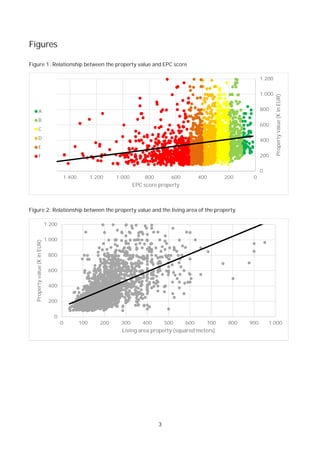 Impact of Climate Risk on Real Estate Valuation: Threat and Opportunity ...
