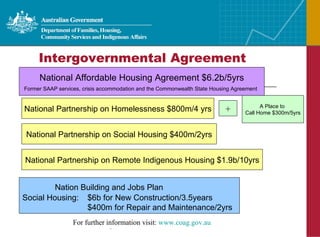 Intergovernmental Agreement National Partnership on Remote Indigenous Housing $1.9b/10yrs + For further information visit:  www.coag.gov.au A Place to  Call Home $300m/5yrs National Affordable Housing Agreement $6.2b/5yrs Former SAAP services, crisis accommodation and the Commonwealth State Housing Agreement   National Partnership on Social Housing $400m/2yrs National Partnership on Homelessness $800m/4 yrs Nation Building and Jobs Plan Social Housing:  $6b for New Construction/3.5years $400m for Repair and Maintenance/2yrs 
