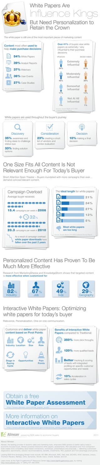White Papers Are
                                          In uence Kings
                                          But Need Personalization to
                                          Retain the Crown
   The white paper is still one of the most important pieces of marketing content

                                                                          Over 41% of buyers view white
   Content most often used to                                             papers as extremely / very
   help make purchase decisions                                           in uential to their purchase
                                                                          decisions
                 54% White Papers                                        in uencers                     decision makers

                                                                                       Extremely
                 39% Analyst Reports
                                                                                       In uential
                                                                           34%                              47%
                 37% Webinars
                                                                                      Moderately
                 36% User Events                                                      In uential
                                                                           48%                              38%
                 27% Case Studies
                                                                                      Somewhat
    Source: SiriusDecisions 2010
                                                                                      In uential
                                                                           17%                              14%

                                                                                       Not At All
                                                                                       In uential
                                                                              1%                             1%
                                                                        Source: Eccolo Media 2010 B2B
                                                                        Collateral Survey Report




    White papers are used throughout the buyer’s journey
    Source: Ziff Davis Enterprise 2010




       Discovery                                    Consideration                                  Decision
    35% awareness and                             23% creating a short                    10% making a            nal
     nding ideas to challenge                     list of vendors and                     decision
    status-quo                                    vendor evaluation
    33%          nding solution
    options




  One Size Fits All Content Is Not
  Relevant Enough For Today’s Buyer
  Short Attention Span Theater – Buyers inundated with more campaigns than ever…
  demand concise/relevant content.




        Campaign Overload                                               The ideal length for white papers
        Average buyer receives:                                           4                                    21%
                                                                          6                                    34%

        15.4        campaigns per week in 2006
                                                                          8                                    27%

                         +                                                                                     13%
                                                                         10
                                         32%
                                                                         10                                    5%

                                                                                   Most white papers
        20.3        campaigns per week in 2010                                     are too long
                                                                   Source: Eccolo Media 2010 B2B Collateral Survey Report
                   As a result of campaign overload
                   white paper downloads have
                   fallen over the past 2 years
      Source: SiriusDecisions 2010




  Personalized Content Has Proven To Be
  Much More Effective
  Research from MarketingSherpa and KnowledgeStorm shows that targeted content
  is more effective when customized for:




       82%                                 67%                          49%                               29%
      Industry                                  Job                       Size                          Geography



  Interactive White Papers: Optimizing
  white papers for today’s buyer
  Relevance, Personalization, One-on-one communication.


     Customize and deliver white paper                              Bene ts of Interactive White
     content based on Pivot Points:                                 Papers compared to Traditional:

                                                                                   350%        more click throughs

      Industry Location                  Size         Role

                                                                                   120%        more quali ed leads



      Stage in          Opportunities              Pain                            Better     tracking & scoring
      Buying                                      Points                           of leads with integrated
       Cycle                                                                       pro ling on speci c customer
                                                                                   opportunities and needs


                                                                                   10% Acceleration in
                                                                                   sales cycles




      Obtain a free
      White Paper Assessment
       http://www.alinean.com/white_paper_audit/




      More information on
      Interactive White Papers
       http://www.alinean.com/demand-gen/interactive_white_paper.aspx


                            powering B2B sales to economic buyers                                                           2011
       http://www.alinean.com

About Alinean
Alinean, the leading provider of dynamic sales and marketing tools, empowers B2B vendors to better sell to today's
economic-focused buyer. Alinean-powered interactive white papers, assessments, ROI calculators and TCO comparison
tools create more compelling value-based connections, workshops, presentations and proposals — delivering customized
diagnostics, benchmarks, solution recommendations, bene ts, investments, ROI, payback and TCO advantage proof points.

Leading B2B rms leveraging Alinean tools include: HP, IBM, Microsoft, EMC, Dell, Intel, IDC/IDG, AT&T, Siemens, Unisys,
Thomson Reuters, NetApp, Citrix, Symantec, Novell, Cisco, Oracle, Sybase, and CA.

Learn more: at the Fight Frugalnomics™ Resource Center http://www. ghtfrugalnomics.com, by visiting
http://www.alinean.com, or calling 407.382.0005.
 