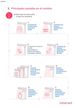 Classified
3. Principales paradas en el camino
b) Que haya luz solo y para
lo que sea necesario
3.
Luminarias de
espectro
adecuado para
protección
del cielo
4.
Luminarias con espectro
variable
para proteger la
biodiversidad (aves,
murciélagos, insectos)
6.
Sensores
individuales
controlando una
luminaria
7.
Sensores
conectados
localmente para
generar visión
segura
8.
Sensores
conectados
localmente y a
red punto a
punto
2.
Luminarias con
espectro
variable de luz
blanca
2200 K
3000 K
1.
Luminarias de
luz blanca para
zonas de la
ciudad
5.
Sensores
controlando un
grupo de
luminarias por
circuitos
 