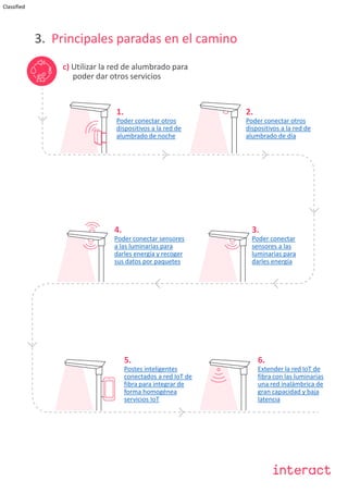 Classified
3. Principales paradas en el camino
c) Utilizar la red de alumbrado para
poder dar otros servicios
1.
Poder conectar otros
dispositivos a la red de
alumbrado de noche
2.
Poder conectar otros
dispositivos a la red de
alumbrado de día
3.
Poder conectar
sensores a las
luminarias para
darles energía
4.
Poder conectar sensores
a las luminarias para
darles energía y recoger
sus datos por paquetes
5.
Postes inteligentes
conectados a red IoT de
fibra para integrar de
forma homogénea
servicios IoT
6.
Extender la red IoT de
fibra con las luminarias
una red inalámbrica de
gran capacidad y baja
latencia
 