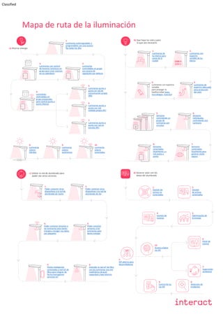 Classified
Mapa de ruta de la iluminación
a) Ahorrar energía
1.
Luminarias autorregulables y
programables con una escena
fija todos los días
2.
Luminarias
controlables en grupo
con escena de
regulación por defecto
3.
Luminarias con control
de horarios lumínicos en
grupo para crear escenas
en un calendario
4.
Luminarias
controladas en
grupo preparadas
para control punto a
punto (Nema)
5.
Luminarias punto a
punto sin red de
comunicación propia
(4G)
6.
Luminarias punto a
punto con red
mallada propia (RF)
7.
Luminarias punto a
punto con red en
estrella (RF)
8.
Luminarias
solares
híbridas
10.
Luminarias
solares
conectadas
9.
Luminarias
solares
autónomas
b) Que haya luz solo y para
lo que sea necesario
3.
Luminarias de
espectro adecuado
para protección
del cielo
4.
Luminarias con espectro
variable
para proteger la
biodiversidad (aves,
murciélagos, insectos)
6.
Sensores
individuales
controlando una
luminaria
7.
Sensores
conectados
localmente para
generar visión
segura
8.
Sensores
conectados
localmente y a
red punto a
punto
2.
Luminarias con
espectro
variable de luz
blanca
2200 K
3000 K
1.
Luminarias de
luz blanca para
zonas de la
ciudad
5.
Sensores
controlando un
grupo de
luminarias por
circuitos
c) Utilizar la red de alumbrado para
poder dar otros servicios
1.
Poder conectar otros
dispositivos a la red de
alumbrado de noche
2.
Poder conectar otros
dispositivos a la red de
alumbrado de día
3.
Poder conectar
sensores a las
luminarias para
darles energía
4.
Poder conectar sensores a
las luminarias para darles
energía y recoger sus datos
por paquetes
5.
Postes inteligentes
conectados a red IoT de
fibra para integrar de
forma homogénea
servicios IoT
6.
Extender la red IoT de fibra
con las luminarias una red
inalámbrica de gran
capacidad y baja latencia
5.
API abierta para
desarrolladores
d) Generar valor con los
datos del alumbrado
1.
Gestión de
activos no
conectados
2.
Gestión
de activos
conectados
3.
Optimización de
la energía
4.
Gestión de
escenas
10.
Acceso a datos
vía API
9.
Control de luz
vía API
8.
Detección de
incidentes
6.
Panel de
control
7.
Supervisión
ambiental
 