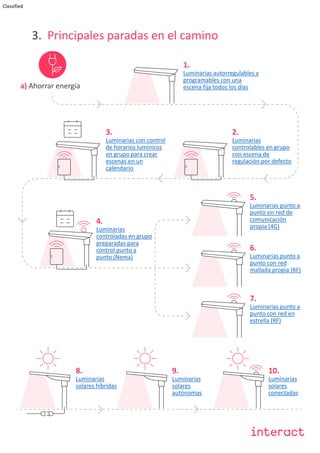 Classified
3. Principales paradas en el camino
a) Ahorrar energía
1.
Luminarias autorregulables y
programables con una
escena fija todos los días
2.
Luminarias
controlables en grupo
con escena de
regulación por defecto
3.
Luminarias con control
de horarios lumínicos
en grupo para crear
escenas en un
calendario
4.
Luminarias
controladas en grupo
preparadas para
control punto a
punto (Nema)
5.
Luminarias punto a
punto sin red de
comunicación
propia (4G)
6.
Luminarias punto a
punto con red
mallada propia (RF)
7.
Luminarias punto a
punto con red en
estrella (RF)
8.
Luminarias
solares híbridas
10.
Luminarias
solares
conectadas
9.
Luminarias
solares
autónomas
 